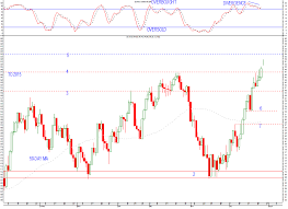 Jse All Share Index All Time High In Sight Technical Take