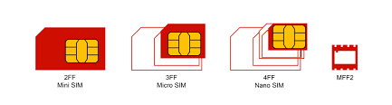 The fullm2m quad mim combines traditional smart card security with a more rugged form factor, it is designed to avoid usage of a sim socket (direct soldering on device's printed circuit board). Esim Vs Embedded Sim Twilio