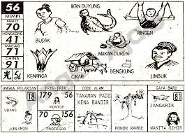Pin Oleh Samsul Arifin Samsul Di Togel Hk Tafsir Mimpi Buku Penyihir