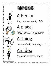 Subject complements normally follow linking verbs like to be, become, or seem. A Noun Poster Worksheets
