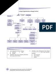 Contoh soal diagram batang diagram lingkaran dan pembahasan. Pdf