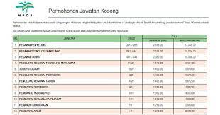 Penolong pegawai pertanian gred g29. Kerjaya Tips Interview On Twitter Permohonan Jawatan Kosong Di Lembaga Minyak Sawit Malaysia Mpob Tarikh Tutup Permohonan 17 Mei 2021 Isnin 1 Pegawai Penyelidik Gred Q41 Q53 2