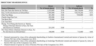 Official reference contact is from malaysia original bill of ladings. Why You Should Add Uchi Technologies Berhad Into Your Watchlist But
