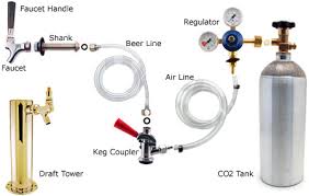 draft beer equipment parts how they work with your beer