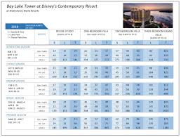 Bay Lake Tower Dvc Sales