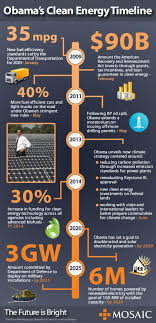 Infographic Obama S Clean Energy Timeline Clean Energy Network For Good Energy