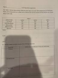 We did not find results for: Name Cell Organelles Assignment Ul Table 1 Shows Chegg Com
