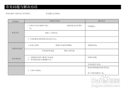 NEC DB5000手机使用说明书:[8]-百度经验