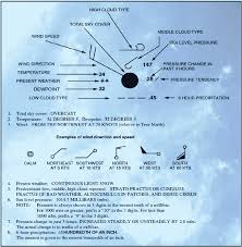Aviation Weather Reporting Weather Charts And Aviation Weather Forecasts Aviation Weather Forecast Aviation Flight Instruction