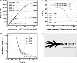 He placed the error propagation. Curved Digital X Ray Detectors Npj Flexible Electronics