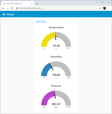 This tutorial assumes that you have successfully registered to beebotte and obtained. 7 Mqtt Ideen Arduino Arduino Projekte Hausautomation