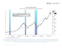 U S Equity Market Chart Book