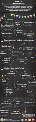 Dr Project Point Blank A Song For V скачать Spanish Idioms For The Classroom Comprehensible Input In Context Spanish Idioms Spanish Vocabulary Elementary Spanish