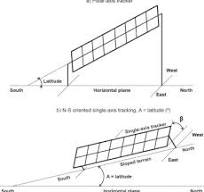Experimental and numerical investigation of the influence of ...
