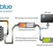 AdBlue & SCR Maintenance & Replacement Services | Eurotune