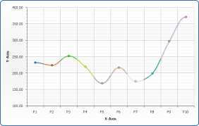 line chart