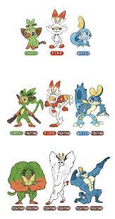 This following information is sourced from the official pokemon website for the 3 pokemon sword and shield starters: Gen 8 Starter Evolutions Pokemon Sword And Shield Know Your Meme