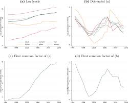 Connective financing: Chinese infrastructure projects and the diffusion of  economic activity in developing countries