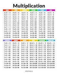Multiplication Chart Free Printable Multiplication Chart Free Printable