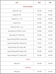 Tính đến thời điểm hiện tại, trong năm 2021, có tất cả 7 lần petrolimex thay đổi giá bán lẻ xăng dầu. Báº£ng Gia Vang Hom Nay 13 5 Gia Vang 9999 Gia Vang Sjc Hom Nay
