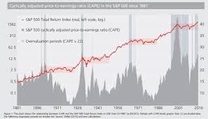 the shiller pe cape ratio deep look at 2019 market valuation