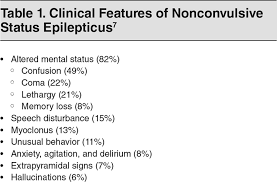 Image result for Status Epilepticus