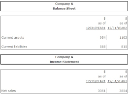 If the price per unit of the product is $1000 and the cost per unit in inventory is $600, then the company's working capital will increase by $400 for every unit sold, because either cash or accounts receivable Sales To Working Capital