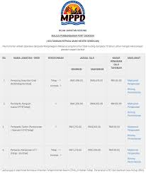 Indeed may be compensated by these employers, helping keep indeed free for jobseekers. Jawatan Kosong Di Majlis Perbandaran Port Dickson Mppd Appkerja Malaysia