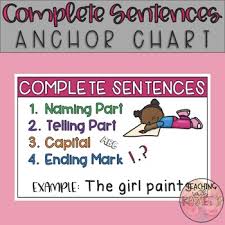 Complete Sentences Anchor Chart 1st Grade