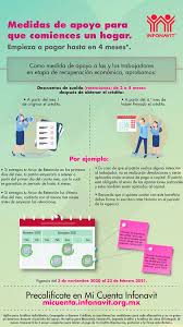 Tener una cuenta infonavit, es un paso básico para todos los derechohabientes ya que como sabemos, el infonavit es una de las ¿cómo crear una cuenta de infonavit? Infonavit 2021 How To Get A Mortgage And Start Paying Up To Four Months Later World Today News