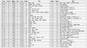 新莊某診所現首例確診個案 公告：即刻消毒停診3天 編輯 林保宏 報導 發佈時間：2021/05/14 19:44 最後更新時間：2021/05/14 19:45 U4yddjhgj11nym