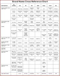 12 belt brand cross reference chart v belt conversion