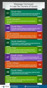 Scholars have defined the quran as follow: 15 Al Quran Ideas In 2021 Quran Quran Quotes Islamic Inspirational Quotes