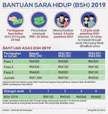 Bantuansarahidup2019 Hashtag On Twitter