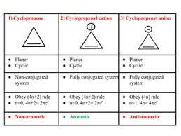 Bsc Chemistry