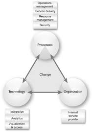 Domain Expertise An Overview Sciencedirect Topics
