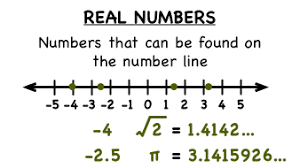 A distance is chosen to be 1, then whole numbers are marked off: What S A Real Number Virtual Nerd