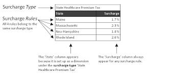 Your insurance company's policies and your state's laws decide the surcharge cost and how long you will be required to pay it. Surcharge Rules Ohi Enterprise Policy Administration 3 21 1