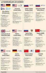 Los 10 ingredientes que luchan. Que Diferencia La Vacuna De Pfizer De La De Astrazeneca Industria
