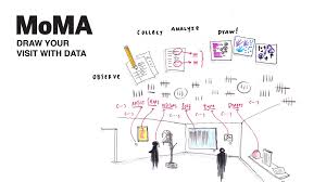 Seeing Through Data Visiting The Museum With The Eyes Of An Information Designer Museum Draw Your Data