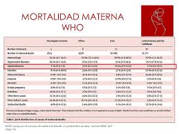 Fuente de financiamiento / patrocinador. Sepsis Choque Septico Embarazo Ppt Video Online Descargar