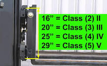 Understanding Forklift Forks - Forklift America