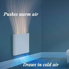 Features of envi heater models: Envi Heater Room Sizes What S The Right Size Eheat Inc
