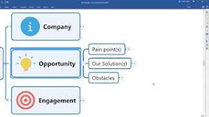 Strategic account plan template ppt. A Strategic Account Planning Template For Your Business Mindmanager Blog
