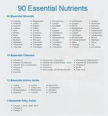 The 90 Essential Nutrients Get Them With The 90 For Life Products Mineral Nutrition Vitamins Nutrient