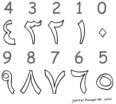 Gambar kaligrafi arab allah bismillah kontemporer ayat kursi. Contoh Gambar Mewarnai Kaligrafi Arab Untuk Anak Paud Kataucap
