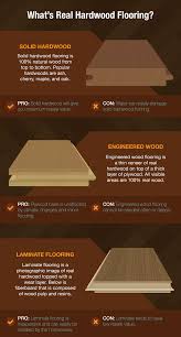 Hardwood flooring installation is a big project, but you can install solid hardwood floors yourself to save money with this. How To Protect Your Hardwood Floors Fix Com