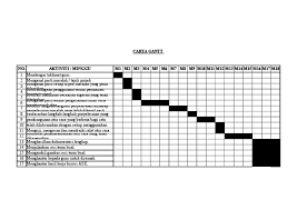 Descargar modelo de carta gantt o cronograma de via www.chileprevencion.cl. Ask Carta Gantt Pdf