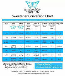 Thm Sweetner Conversion Chart Trim Healthy Momma Fast