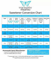 thm sweetner conversion chart trim healthy momma fast